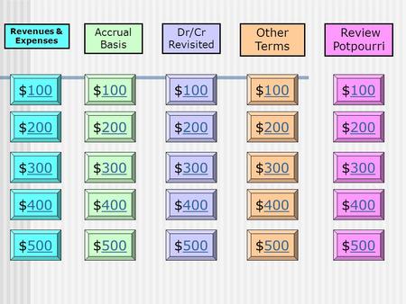 Revenues & Expenses Other Terms Review Potpourri $100100$100100$100100 $200200$200200$200200 $300300$300300$300300 $400400$400400$400400 $500500 Dr/Cr.