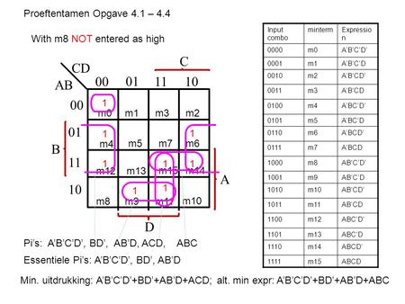 B AB CD 00 01 1110 00 01 11 10 C A D m0m1m3m2 m4 m5m7m6 m12 m8m9m11 m10 m13 m15m14 Input combo mintermExpressio n 0000m0A’B’C’D’ 0001m1A’B’C’D 0010m2A’B’CD’