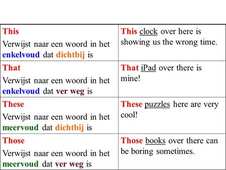 This Verwijst naar een woord in het enkelvoud dat dichtbij is This clock over here is showing us the wrong time. That Verwijst naar een woord in het enkelvoud.