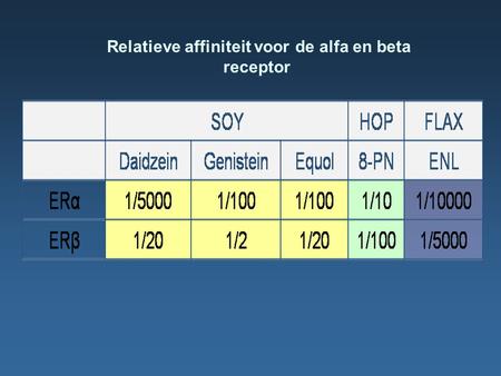 Relatieve affiniteit voor de alfa en beta receptor.