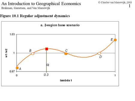 © Charles van Marrewijk, 2003 1 An Introduction to Geographical Economics Brakman, Garretsen, and Van Marrewijk.