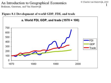 © Charles van Marrewijk, 2003 1 An Introduction to Geographical Economics Brakman, Garretsen, and Van Marrewijk.