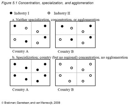  Brakman, Garretsen, and van Marrewijk, 2008 Figure 5.1 Concentration, specialization, and agglomeration.