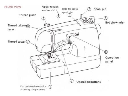 FRONT VIEW Spool pin Thread guide Bobbin winder Thread take-up lever