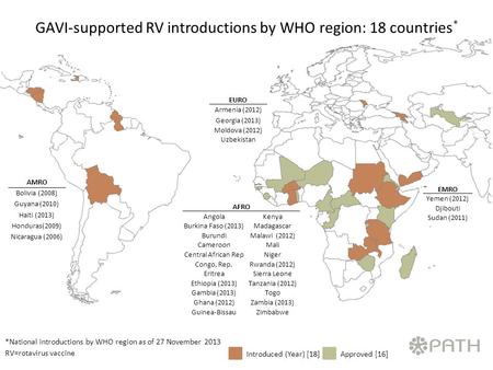 AMRO Bolivia (2008) Guyana (2010) Haiti (2013) Honduras(2009) Nicaragua (2006) GAVI-supported RV introductions by WHO region: 18 countries * AFRO AngolaKenya.