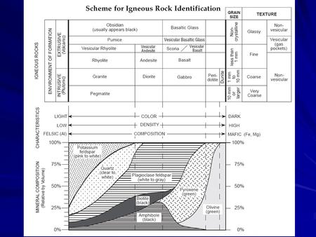 Bowen’s Reaction Series Construct a concept map using the following terms: basaltic magma rhyolitic/granitic magma igneous rocks basaltic lava andesitic.