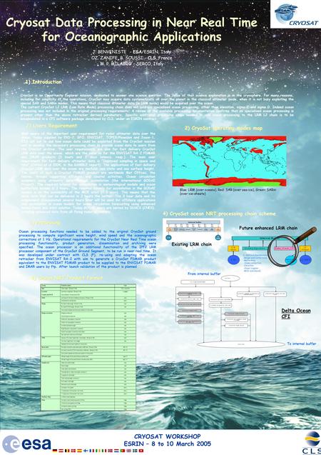 CRYOSAT WORKSHOP ESRIN – 8 to 10 March 2005 Cryosat Data Processing in Near Real Time for Oceanographic Applications J. BENVENISTE - ESA/ESRIN, Italy OZ.