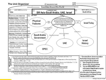 Other Important Ideas NAME DATE The Unit Organizer BIGGER PICTURE LAST UNIT/Experience CURRENT UNIT NEXT UNIT/Experience UNIT SELF-TEST QUESTIONS is about...