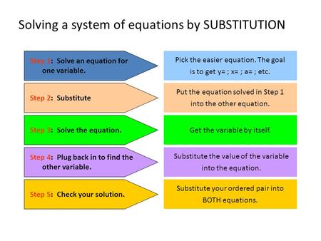 Solving a system of equations by SUBSTITUTION