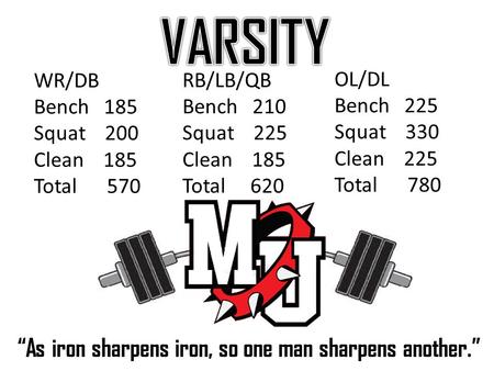 WR/DB Bench 185 Squat 200 Clean 185 Total 570 RB/LB/QB Bench 210 Squat 225 Clean 185 Total 620 OL/DL Bench 225 Squat 330 Clean 225 Total 780.