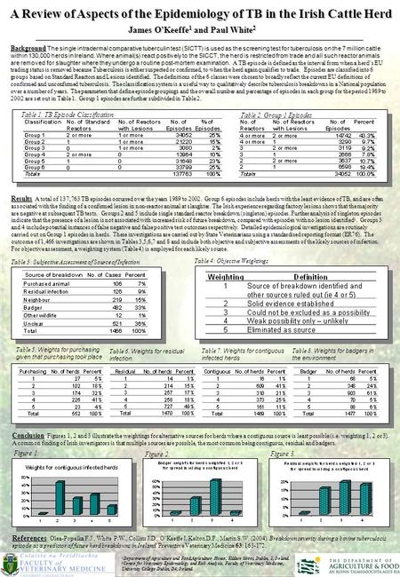 A Review of Aspects of the Epidemiology of TB in the Irish Cattle Herd 1 Department of Agriculture and Food,Agriculture House, Kildare Street, Dublin,