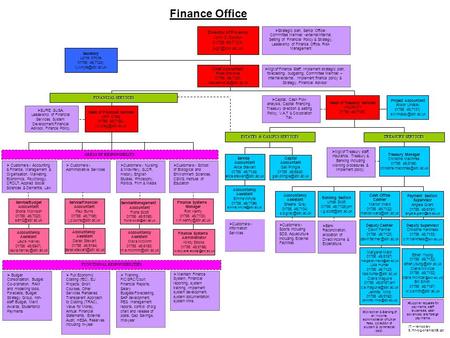 TREASURY SERVICES Finance Office Secretary Lorna Whyte 01786 46(7124) Chief Accountant Rose Edwards 01786 46(7125)