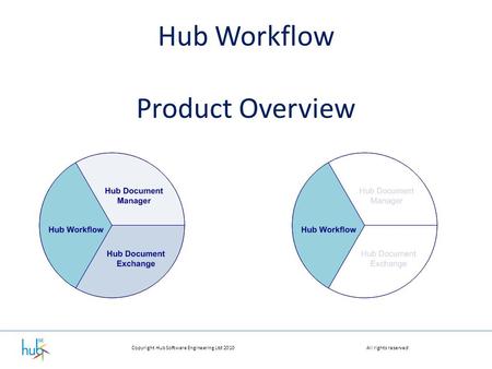 Copyright Hub Software Engineering Ltd 2010All rights reserved Hub Workflow Product Overview.