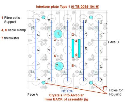 Crystals into Alveolar from BACK of assembly jig Face B Face A Interface plate Type 1 (0-TB-0054-104-H) Holes for Housing NOTCH 2 3 4 5 6 1 Fibre optic.