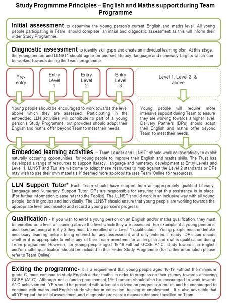 Initial assessment to determine the young person’s current English and maths level. All young people participating in Team should complete an initial and.