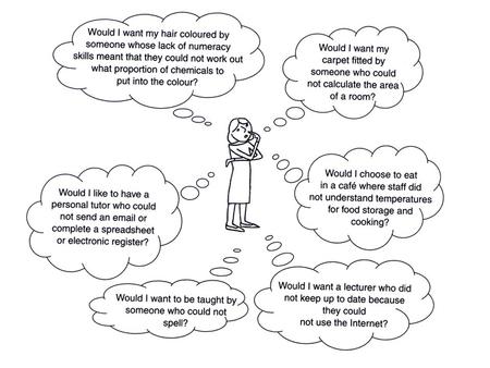 Functional Skills. Embedding Functional Skills What are Functional Skills? English Maths ICT So what’s the Functional bit? Basic practical skills required.