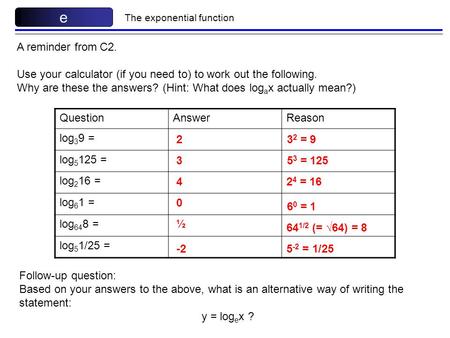 e The exponential function A reminder from C2.