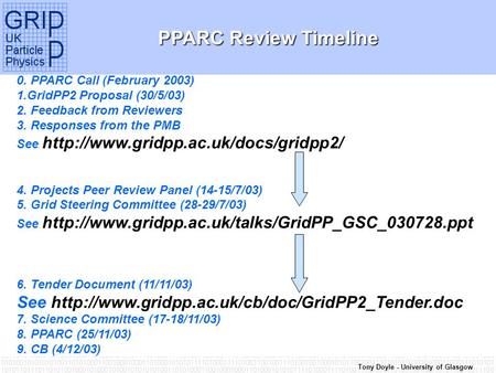 Tony Doyle - University of Glasgow PPARC Review Timeline 0. PPARC Call (February 2003) 1.GridPP2 Proposal (30/5/03) 2. Feedback from Reviewers 3. Responses.