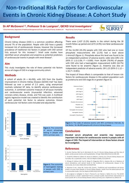 Dr AP McGovern 1,2, Professor S de Lusignan 1, QICKD trial investigators 1 1 Clincal Informatics, Department of Healthcare Management and Policy, University.