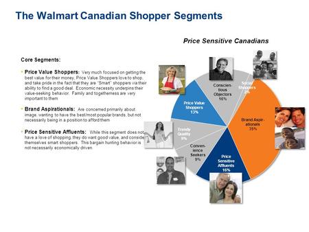 1 Core Segments: Price Value Shoppers : Very much focused on getting the best value for their money, Price Value Shoppers love to shop, and take pride.