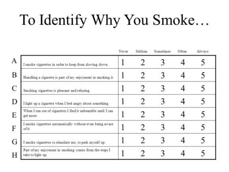 I smoke cigarettes in order to keep from slowing down. 1 2 3 4 5 Handling a cigarette is part of my enjoyment in smoking it. 1 2 3 4 5 Smoking cigarettes.