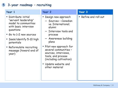 3-year roadmap – leadership review