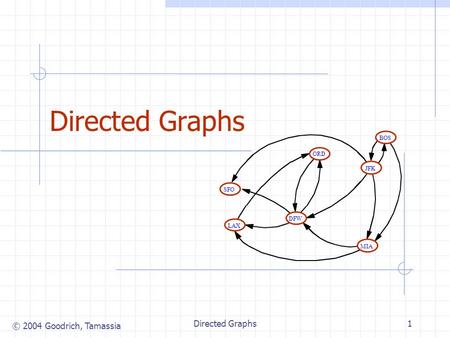 © 2004 Goodrich, Tamassia Directed Graphs1 JFK BOS MIA ORD LAX DFW SFO.