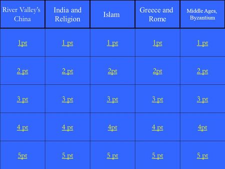 2 pt 3 pt 4 pt 5pt 1 pt 2 pt 3 pt 4 pt 5 pt 1 pt 2pt 3 pt 4pt 5 pt 1pt 2pt 3 pt 4 pt 5 pt 1 pt 2 pt 3 pt 4pt 5 pt 1pt River Valley’s China India and Religion.