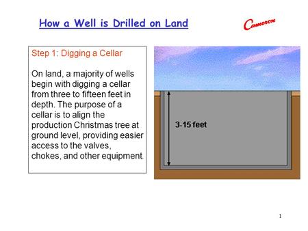 Step 1: Digging a Cellar On land, a majority of wells begin with digging a cellar from three to fifteen feet in depth. The purpose of a cellar is to align.