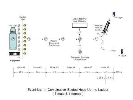 C1C2 C3C4C5C6 C7 25 ft. 50 ft. 45 ft. 25 ft. Hose #1Hose #2Hose #3Hose #4Hose #5Hose #6 Hose #3 Designated Busted Hose Designated Drop Area of Spare Hose.