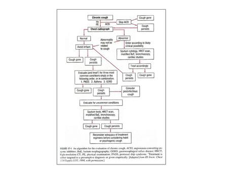 STAGING OF BRONCHOGENIC CA NSCLC STAGING TNM CLASSFICATION Adenocarcinoma Squamous cell carcinoma Large cell carcinoma T – Primary tumor N – Regional.