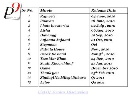 MovieRelease Date Rajneeti Raavan I hate luv stories Aisha Dabangg Anjaana Anjaani Stepmom Patiala House Break Ke Baad Tees Mar Khan Saath Khoon Maaf Game.