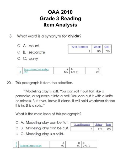 OAA 2010 Grade 3 Reading Item Analysis 3 Acquisition of Vocabulary (AV) A 13% B 84% (*) C 2% 2020Reading Process (RP) A 4% B 4% C 91% (*) % No ResponseSchoolState.