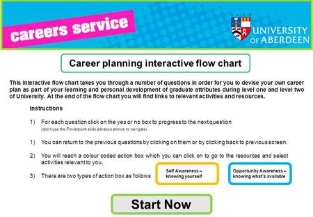 This interactive flow chart takes you through a number of questions in order for you to devise your own career plan as part of your learning and personal.