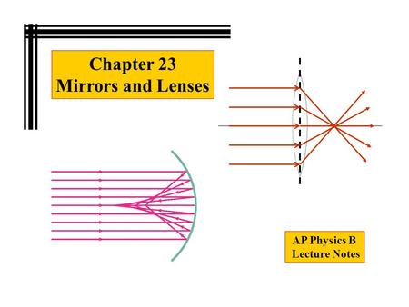 Chapter 23 Mirrors and Lenses