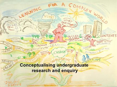 Conceptualising undergraduate research and enquiry.