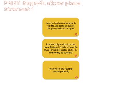 Avamys fits the receptor pocket perfectly Avamys has been designed to go into the alpha pocket of the glucocorticoid receptor Avamys unique structure has.
