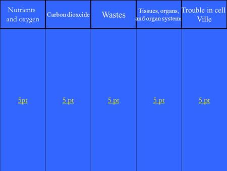 5pt Nutrients and oxygen Carbon dioxcide Wastes Tissues, organs, and organ systems Trouble in cell Ville.