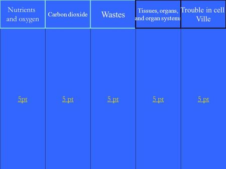 5pt Nutrients and oxygen Carbon dioxide Wastes Tissues, organs, and organ systems Trouble in cell Ville.