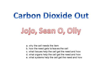 A. why the cell needs the item b. how the need gets to/leaves the cell c. what tissues help the cell get the need and how d. what organs help the cell.