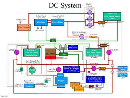 Solar Controller (port berth cabinet) DC System Switch BS #9006 (sb aft bunk) Switch BS#9006 (sb aft bunk) Auto Charge Relay BS #7610 (sb aft bunk) Start.