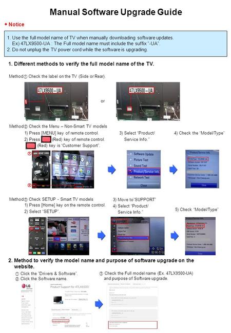 Manual Software Upgrade Guide ◆ Notice 1. Use the full model name of TV when manually downloading software updates. Ex) 47LX9500-UA : The Full model name.