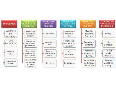 COORDINATOR Supervise the teachers. Give instructions. Separate work. Talk with the parents. TEACHER IN CHARGE OF THE SCHOOL BUS keep all the students.