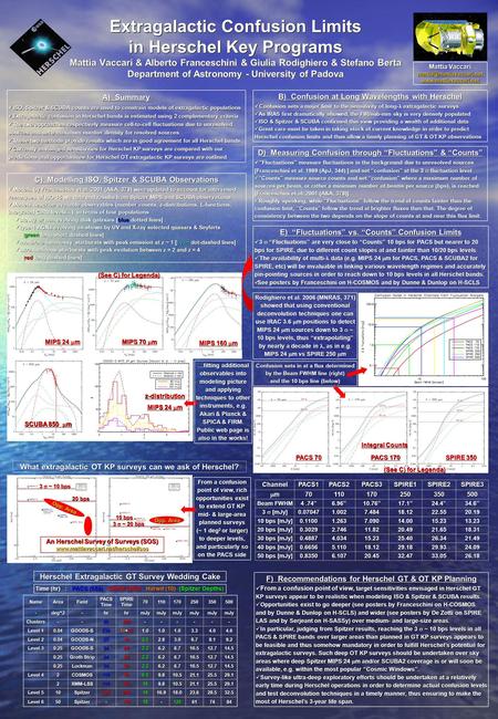 Extragalactic Confusion Limits in Herschel Key Programs Mattia Vaccari & Alberto Franceschini & Giulia Rodighiero & Stefano Berta Department of Astronomy.