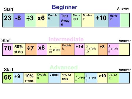 23-8 3x6 Double it Take Away 6 Share By 9 Double it +10 Halve it Beginner Start Answer Intermediate 70 50% of this ÷7÷7 x8 Double it +14+3 Start Answer.