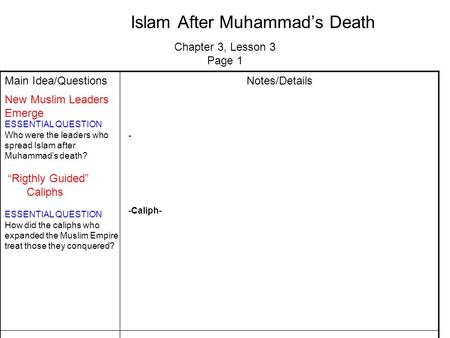 Islam After Muhammad’s Death