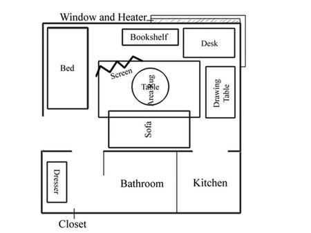 1. Physical needs TL 13.01 – Experiment ways to organize living space.