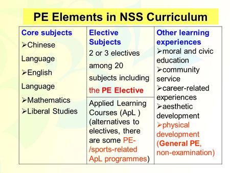 PE Elements in NSS Curriculum Core subjects  Chinese Language  English Language  Mathematics  Liberal Studies Elective Subjects 2 or 3 electives among.