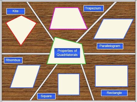 Properties of Quadrilaterals