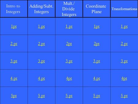 2 pt 3 pt 4 pt 5pt 1 pt 2 pt 3 pt 4 pt 5 pt 1 pt 2pt 3 pt 4pt 5 pt 1pt 2pt 3 pt 4 pt 5 pt 1 pt 2 pt 3 pt 4pt 5 pt 1pt Intro to Integers Adding/Subt. Integers.